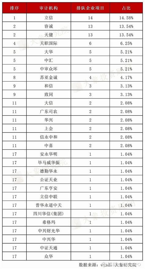 平均净利润超7000万！96家北交所排队，12家过亿 近期北交所政策不断，截至目前有哪些企业申报北交所上市已获受理？排队企业的最近一年净利润有