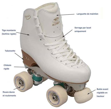 Comment choisir ses patins à roulettes ou roller quads