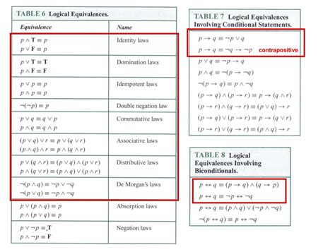 Solved Prove Establishing Sequence Logical Equivalences Use