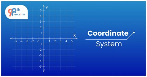 navigating coordinate systems measurements  problem solving