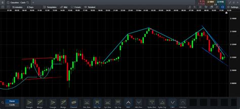 How To Start Trading Tips Analysis Tools CMC Markets