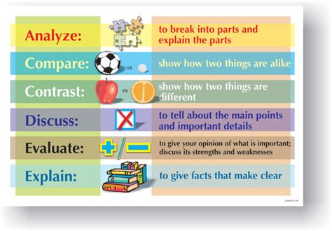 PosterEnvy - Analyze, Compare, Contrast, Discuss, Evaluate, Explain - Language Arts Classroom ...