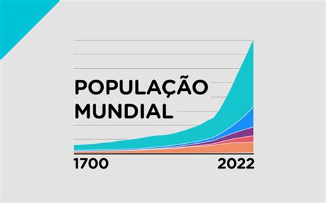 População Mundial Chega A 8 Bilhões Segundo A Onu Nexo Jornal