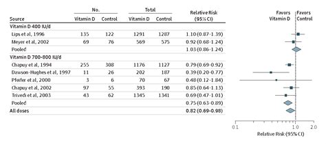 Figure From How To Use A Subgroup Analysis Semantic Scholar