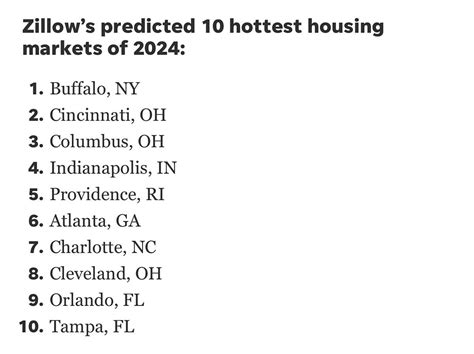 The Housing Market Is Still On Fire In Many Surprising Markets