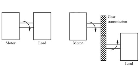 How To Calculate Moment Of Inertia Motor Webmotor Org