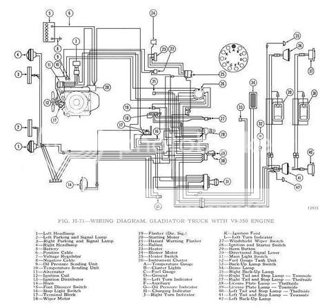 73 Jeep Wagoneer Wiring Diagram