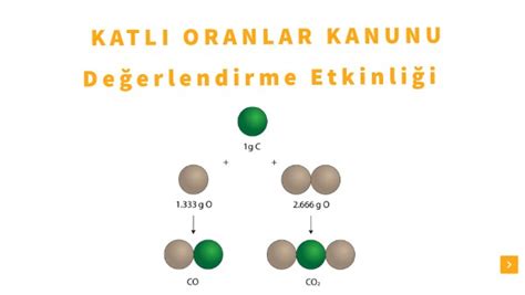 Katlı Oranlar Kanunu Değerlendirme etkinliği