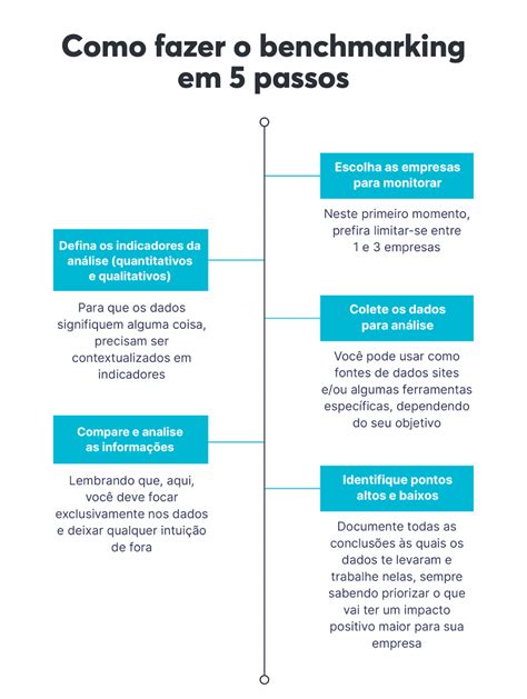 Benchmarking o que é como fazer 3 exemplos e infográfico