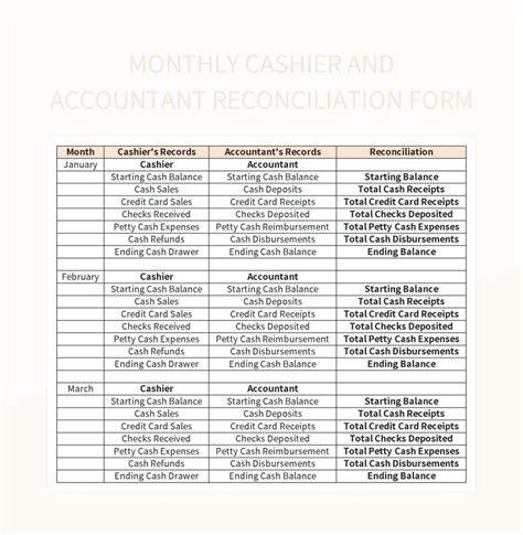 Financial Cashier Cash Reconciliation Form Excel Template And Google