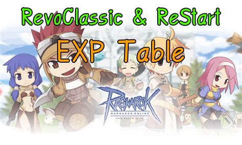 Ro Revo Classic And Restart Experience Table Ragnarok Guide