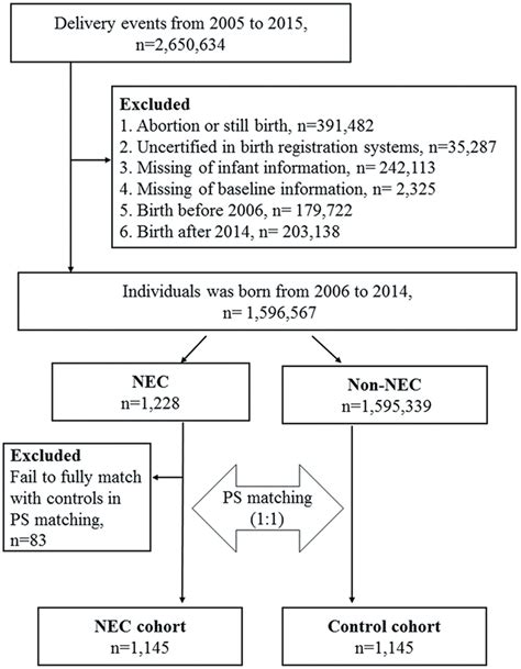 Flowchart Of The Patient Selection Process Download Scientific Diagram