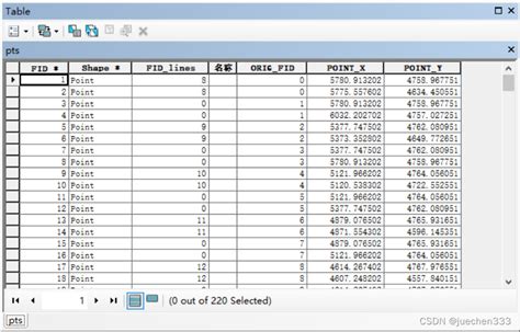 Arcgis基础实验操作100例 实验6提取线要素的交点arcgis线相交处生成点 Csdn博客