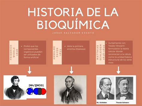 Historia De La Qu Mica Linea Del Tiempo Chemistry Vrog Nbkomputer