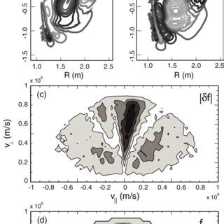 The Eigenfunction Of V R For The Mhd Only Results S N L I