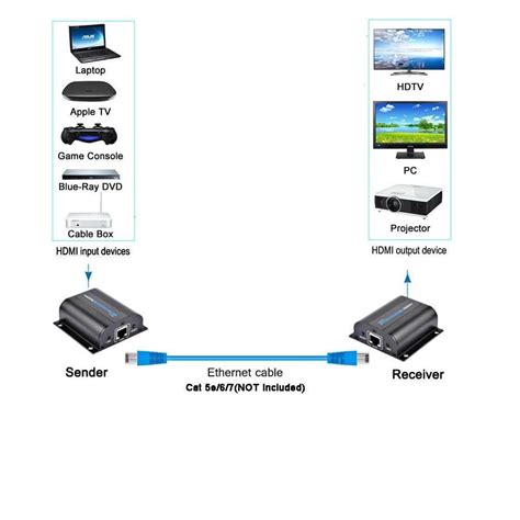 Agptek Feet M P Hd Hdmi Network Extender Over Single Cat A