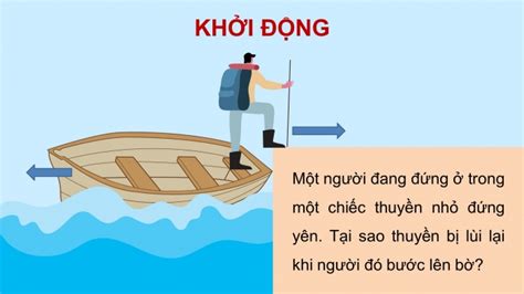 Tải Giáo án Powerpoint Vật Lí 10 Kntt Bài 29 Định Luật Bảo Toàn động