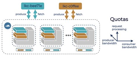 Cloud Native Multi Tenant Apache Kafka With Confluent Cloud Jp