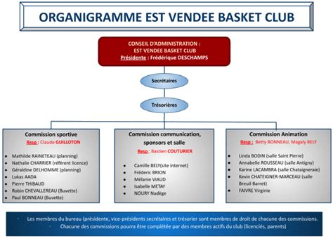 Organigramme Est Vend E Basket Club