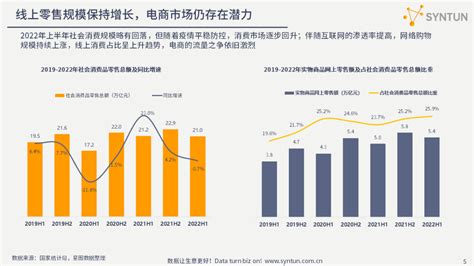 星图数据丨直播电商趋势发展分析报告平台用户视频