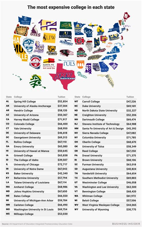 Most expensive college in every state MAP - Business Insider