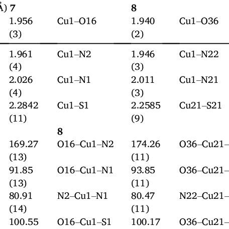 Selected Bond Lengths And Bond Angles For Complexes And