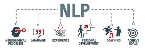 Apa Itu NLP Pusat Pendidikan Dan Pengembangan Profesional