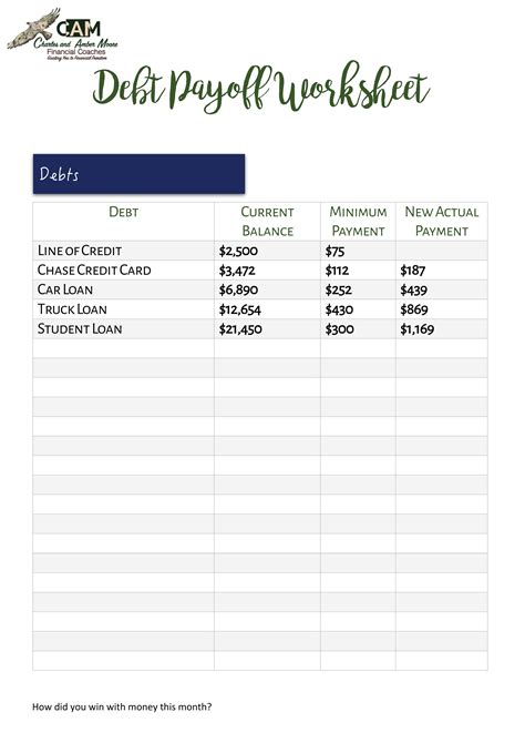 Free Printable Debt Payoff Worksheet Pdf Worksheets Decoomo