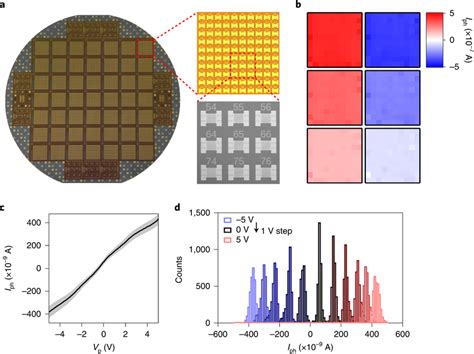 Wafer Scale Array Of The Dual Gate Silicon Pin Photodiodes A Optical