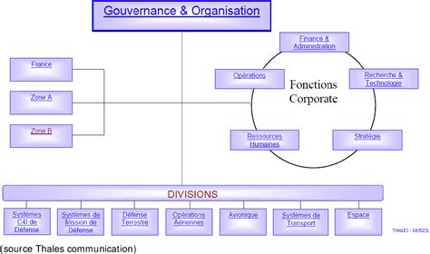 Figure From Construire Un Plan De Gouvernance De L Information Dans