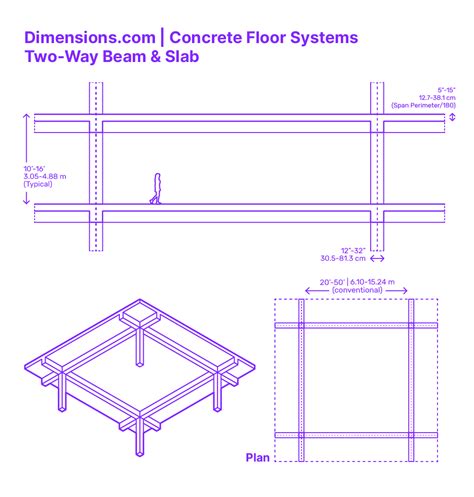 Concrete Floor - Two-Way, Slab & Beam Dimensions & Drawings | Dimensions.com