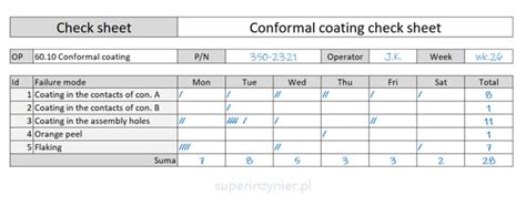 Check Sheet Tally Sheet What Is A Check Sheet Example Gambaran Images