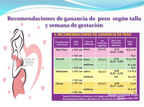 Ganancia De Peso En La Gestacion Valoracion Nutricional Antropom Trica