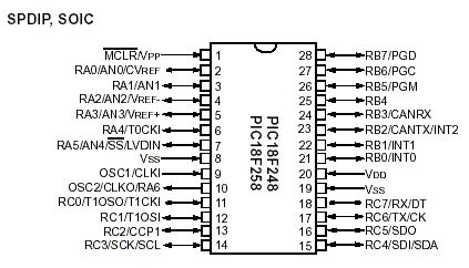 PIC18F258 Datasheet