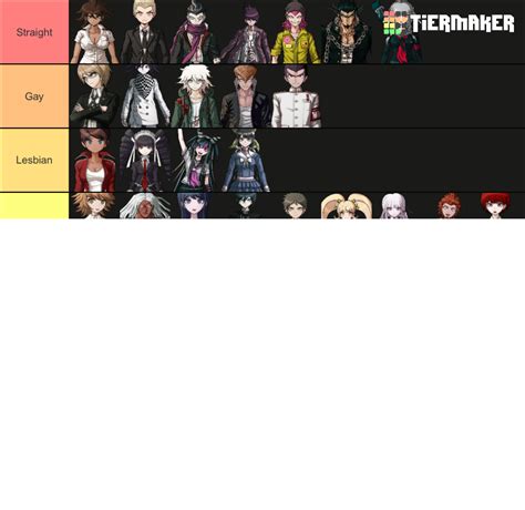 Danganronpa Sexuality Headcanons Tier List Community Rankings Tiermaker