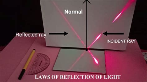 13 Terrific Transparent Translucent And Opaque Activities Teaching