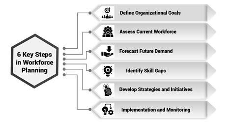 Revolutionize Your Talent Management Strategy With Workforce Planning Tmi