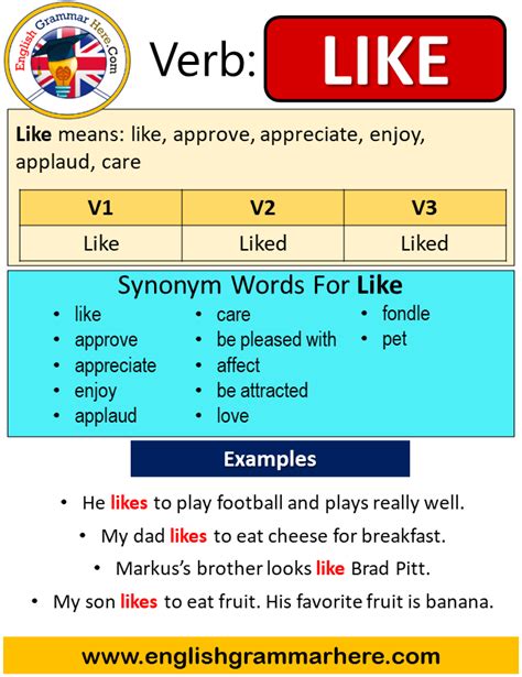 Say Past Simple Simple Past Tense Of Say Past Participle V1 V2 V3 Form Of Say English