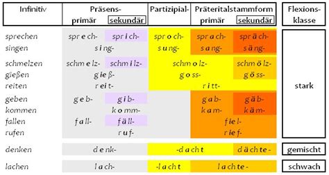 Staerken Liste