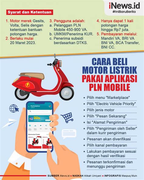 Infografis Cara Beli Motor Listrik Pakai Aplikasi Pln Mobile News On