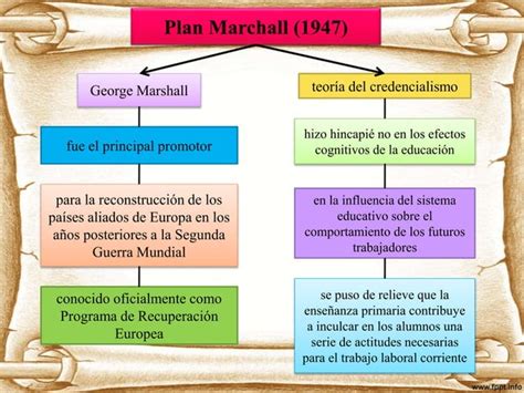 Evolución Histórica Del Currículo