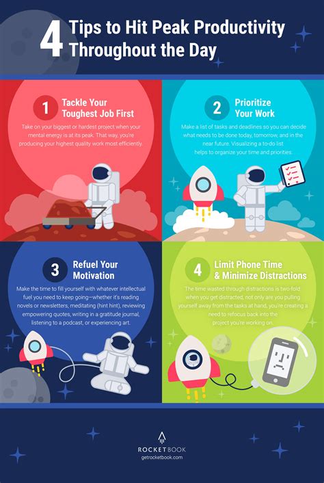 4 Tips to Hit Peak Productivity – Rocketbook Australia