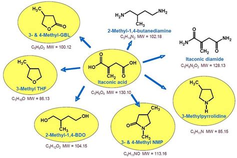 Itaconic acid - Alchetron, The Free Social Encyclopedia