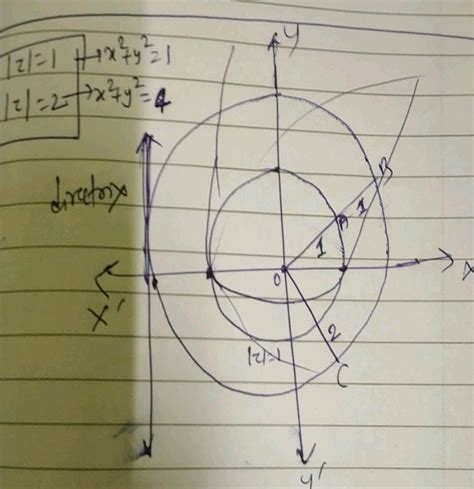 The Locus Of The Point Of Intersection Of Perpendicular Tangents To The