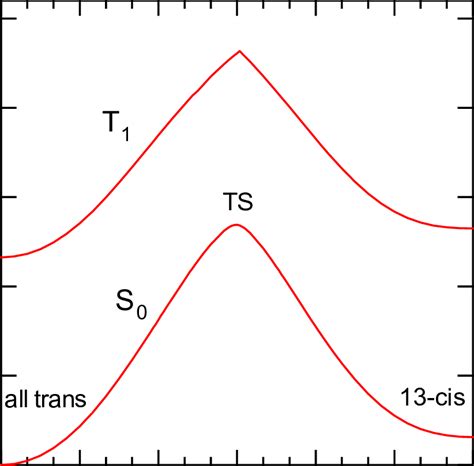 Potential Energy Curve For Trans13 Cis Isomerization Of Psbr