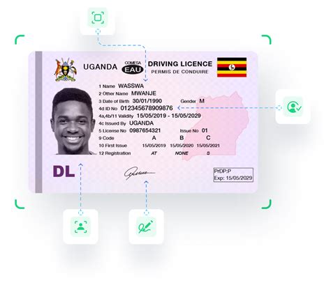 Uganda National ID Card Verification Company | Online KYC & AML ...