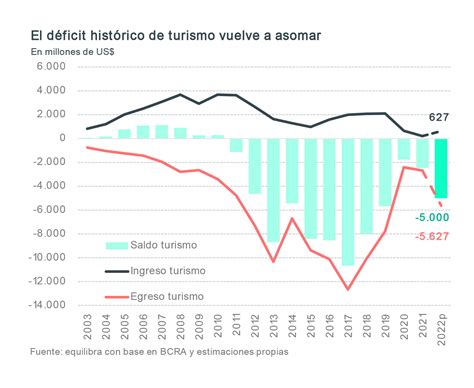 Advierten Cuál Será La Meta Más Compleja Del Acuerdo Con El Fondo Y