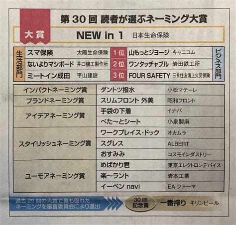 「ワンタッチャブル」が「読者が選ぶネーミング大賞」のビジネス部門第2位を受賞しました。 岩田鉄工所