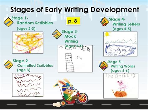 5 Developmental Stages Of Writing Early Writing Skills