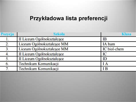 REKRUTACJA DO SZKÓŁ PONADGIMNAZJALNYCH I PONADPODSTAWOWYCH ppt pobierz